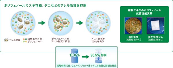 画像3: MANN エアコンフィルター フレシャスプラス for AUDI  (3)