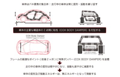 画像1: COX BODY DAMPER VW Golf VII Variant 1.4TSI
