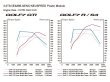 画像7: NEUSPEED Power Module サブコンピューター for Audi (7)