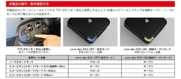 画像3: core dev EXC for ABARTH (3)