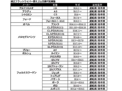 画像3: PIAA SUW70E 超撥水シリコート 輸入車用ワイパー替ゴム 2pcs